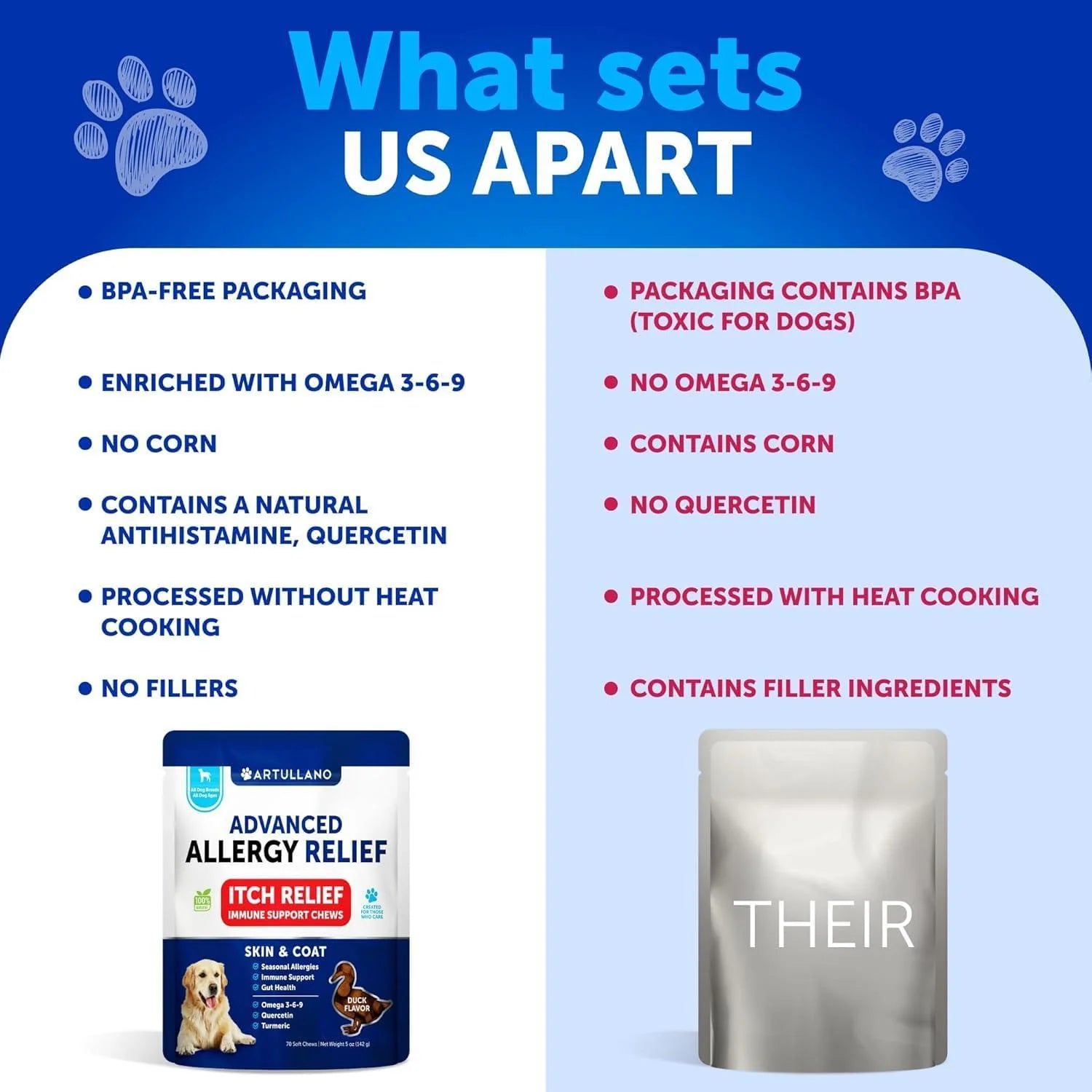 Dog Allergy Relief Chews - Itching Skin Relief for Dogs 